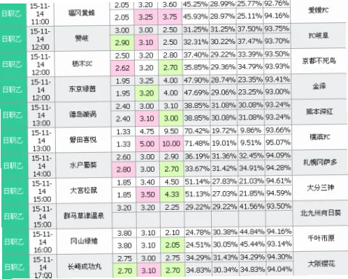 为什么胜负平赔率低时冷门更危险？